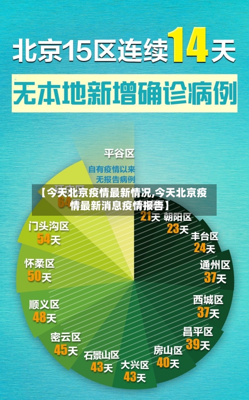 【今天北京疫情最新情况,今天北京疫情最新消息疫情报告】