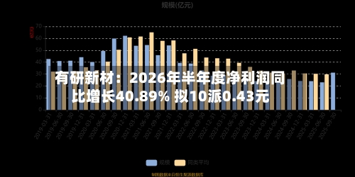 有研新材:2026年半年度净利润同比增长40.89% 拟10派0.43元-第2张图片
