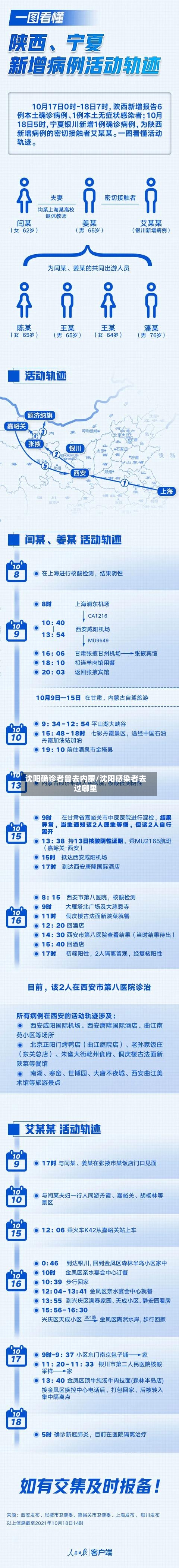 沈阳确诊者曾去内蒙/沈阳感染者去过哪里