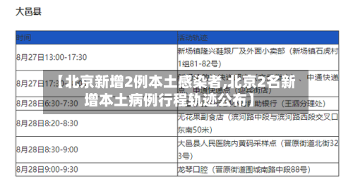 【北京新增2例本土感染者,北京2名新增本土病例行程轨迹公布】-第2张图片