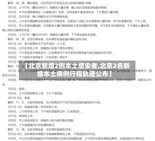 【北京新增2例本土感染者,北京2名新增本土病例行程轨迹公布】-第3张图片