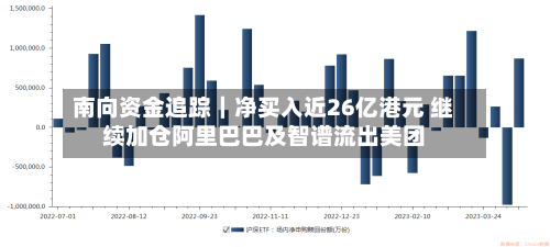 南向资金追踪|净买入近26亿港元 继续加仓阿里巴巴及智谱流出美团-第2张图片