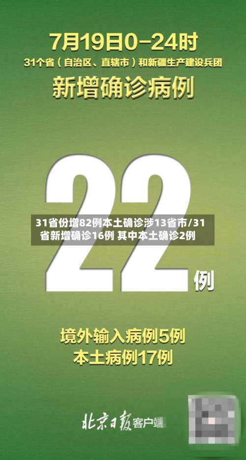 31省份增82例本土确诊涉13省市/31省新增确诊16例 其中本土确诊2例