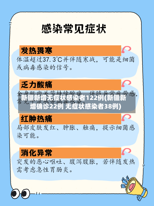新疆新增无症状感染者122例(新疆新增确诊22例 无症状感染者38例)-第2张图片