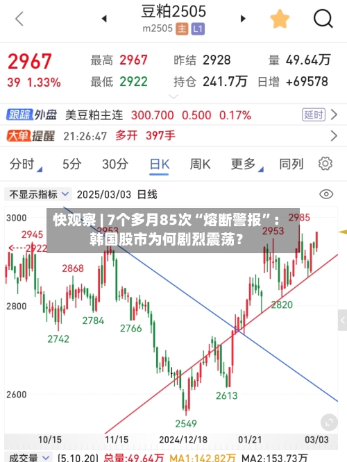 快观察 | 7个多月85次“熔断警报	”：韩国股市为何剧烈震荡？-第2张图片