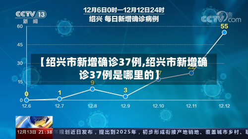 【绍兴市新增确诊37例,绍兴市新增确诊37例是哪里的】-第2张图片