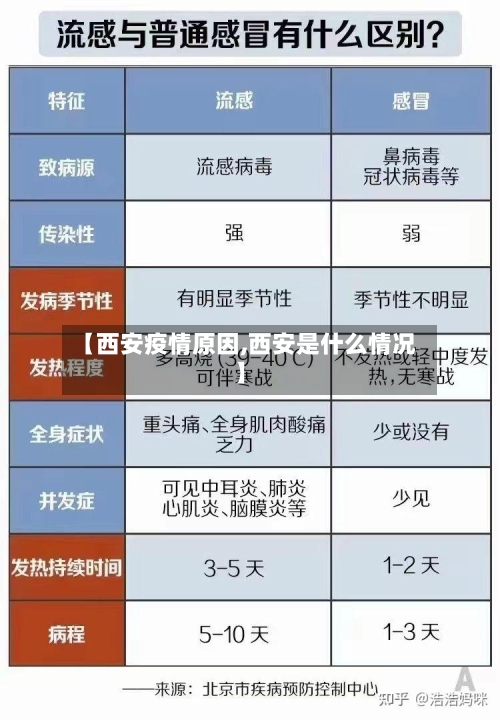【西安疫情原因,西安是什么情况】