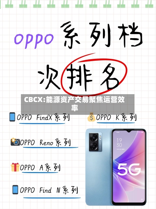 CBCX:能源资产交易聚焦运营效率