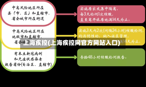上海疾控(上海疾控网官方网站入口)