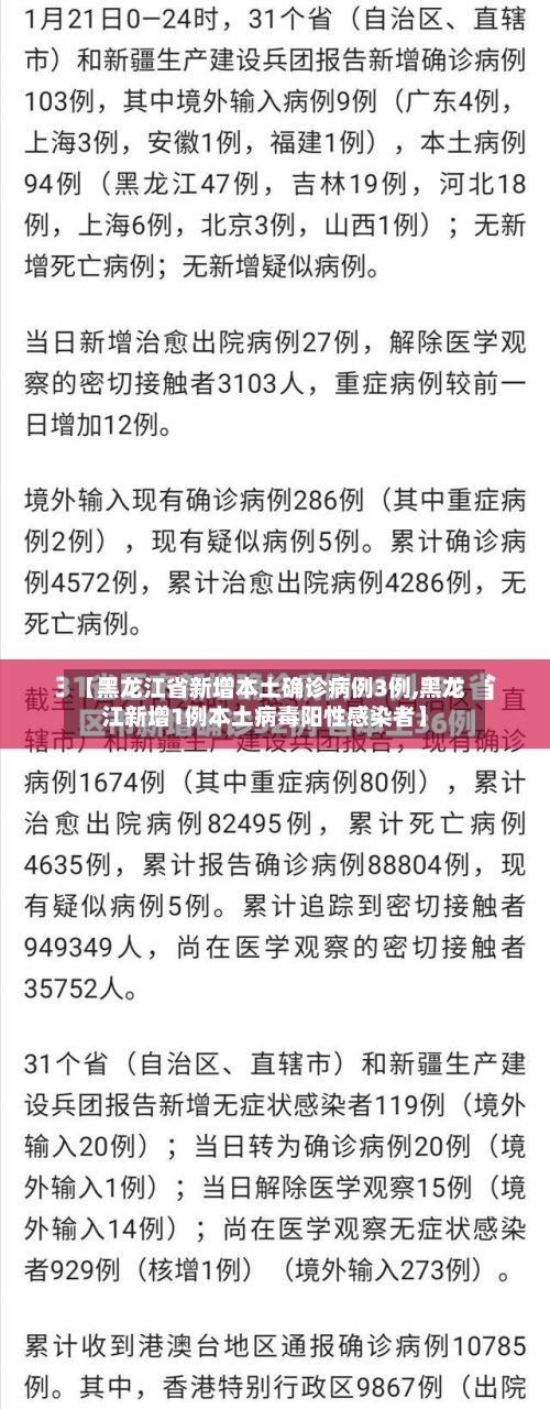 【黑龙江省新增本土确诊病例3例,黑龙江新增1例本土病毒阳性感染者】-第2张图片
