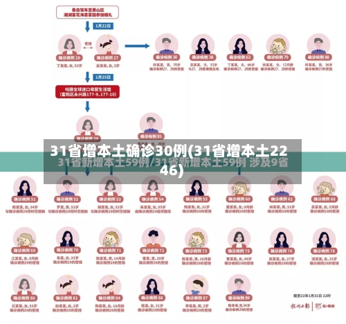 31省增本土确诊30例(31省增本土22 46)-第3张图片