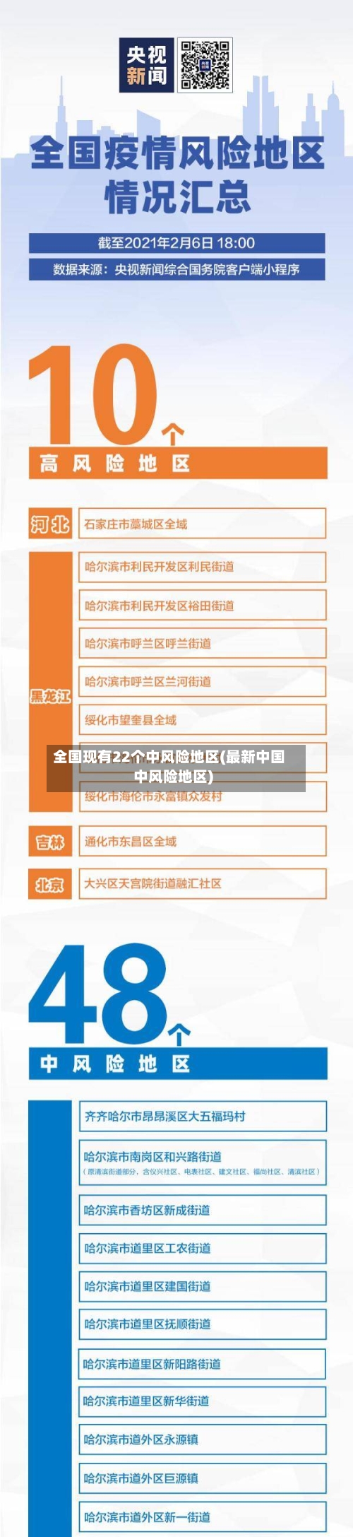 全国现有22个中风险地区(最新中国中风险地区)