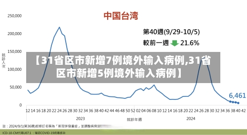 【31省区市新增7例境外输入病例,31省区市新增5例境外输入病例】-第2张图片
