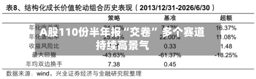 A股110份半年报“交卷	” 多个赛道持续高景气-第2张图片