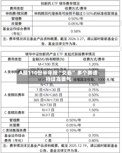 A股110份半年报“交卷” 多个赛道持续高景气-第3张图片