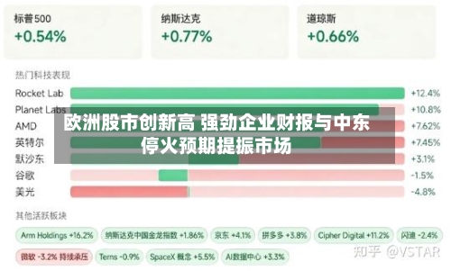 欧洲股市创新高 强劲企业财报与中东停火预期提振市场-第2张图片