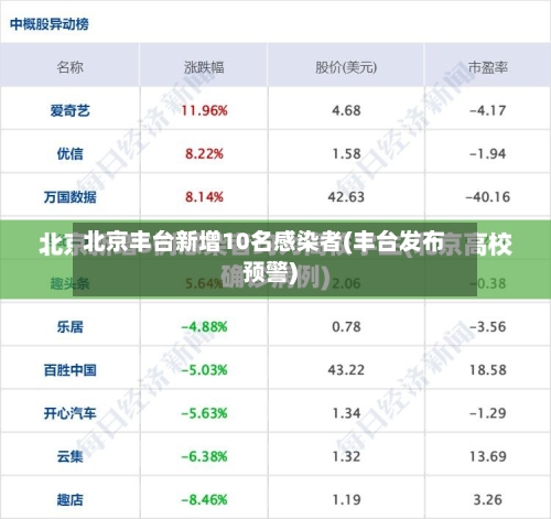 北京丰台新增10名感染者(丰台发布预警)