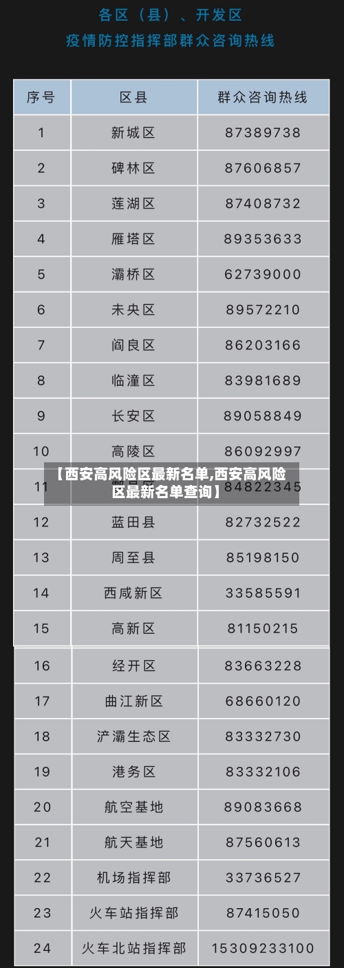 【西安高风险区最新名单,西安高风险区最新名单查询】