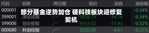 部分基金逆势加仓 硬科技板块迎修复契机