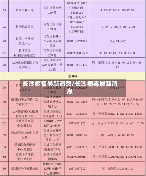 长沙疫情最新消息/长沙病毒最新消息