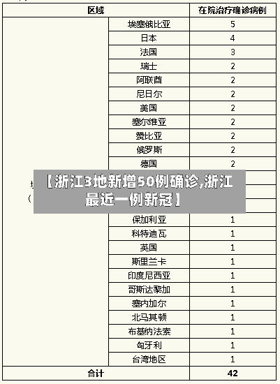 【浙江3地新增50例确诊,浙江最近一例新冠】