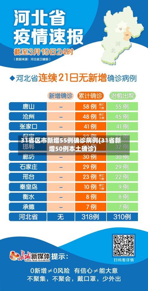 31省区市新增55例确诊病例(31省新增50例本土确诊)-第2张图片