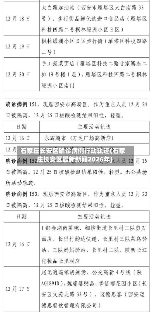石家庄长安区确诊病例行动轨迹(石家庄长安区最新新闻2026年)