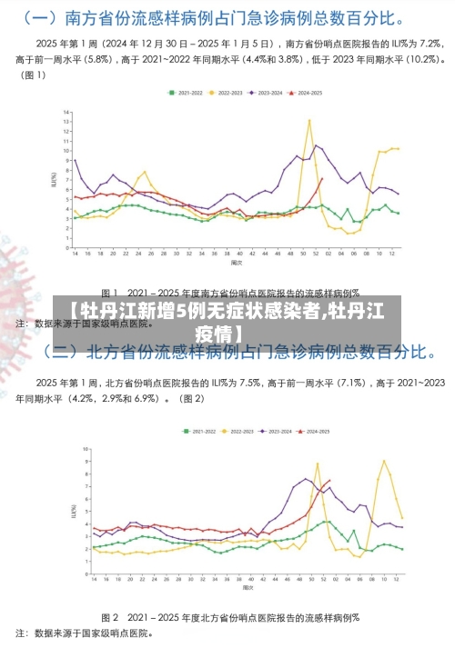【牡丹江新增5例无症状感染者,牡丹江疫情】-第3张图片