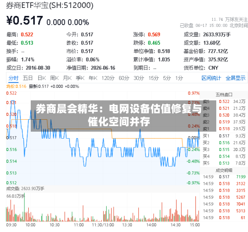 券商晨会精华：电网设备估值修复与催化空间并存