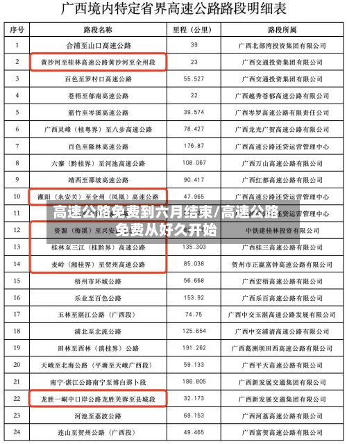 高速公路免费到六月结束/高速公路免费从好久开始-第3张图片