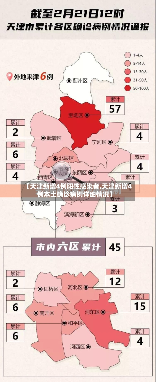 【天津新增4例阳性感染者,天津新增4例本土确诊病例详细情况】