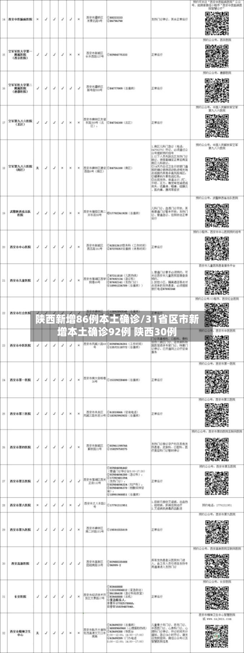 陕西新增86例本土确诊/31省区市新增本土确诊92例 陕西30例-第2张图片