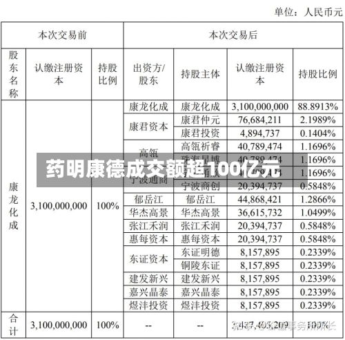 药明康德成交额超100亿元
