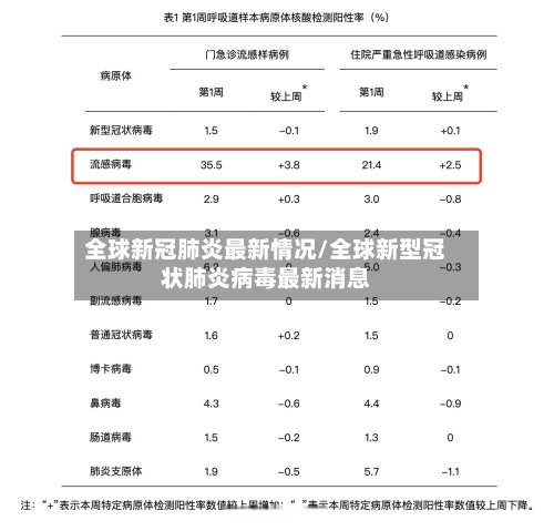 全球新冠肺炎最新情况/全球新型冠状肺炎病毒最新消息-第2张图片
