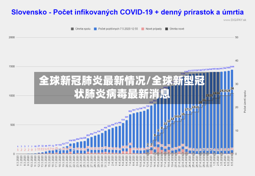 全球新冠肺炎最新情况/全球新型冠状肺炎病毒最新消息-第3张图片