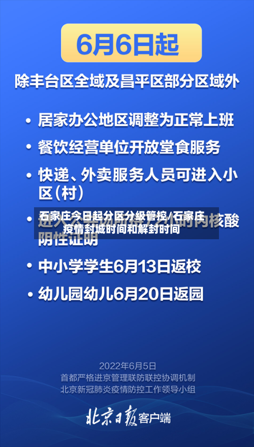 石家庄今日起分区分级管控/石家庄疫情封城时间和解封时间