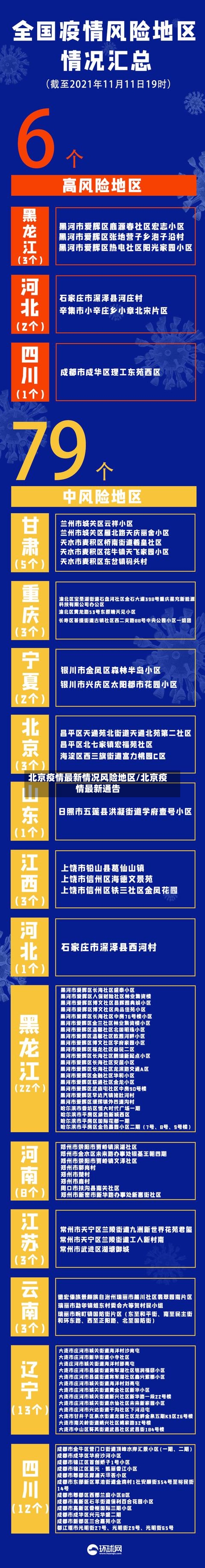 北京疫情最新情况风险地区/北京疫情最新通告