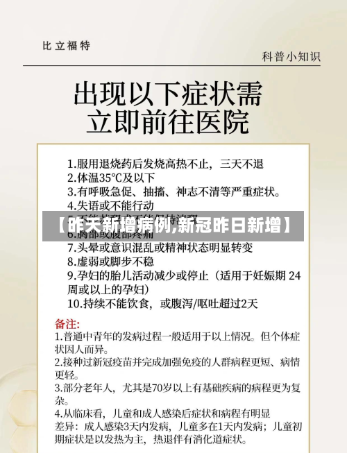 【昨天新增病例,新冠昨日新增】