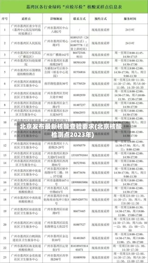 北京发布最新核酸查验要求(北京核酸检测点2023年)-第2张图片