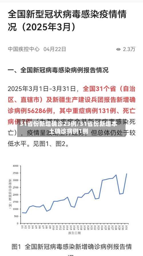 31省份新增确诊23例/31省份新增本土确诊病例1例-第3张图片