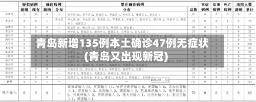 青岛新增135例本土确诊47例无症状(青岛又出现新冠)-第2张图片