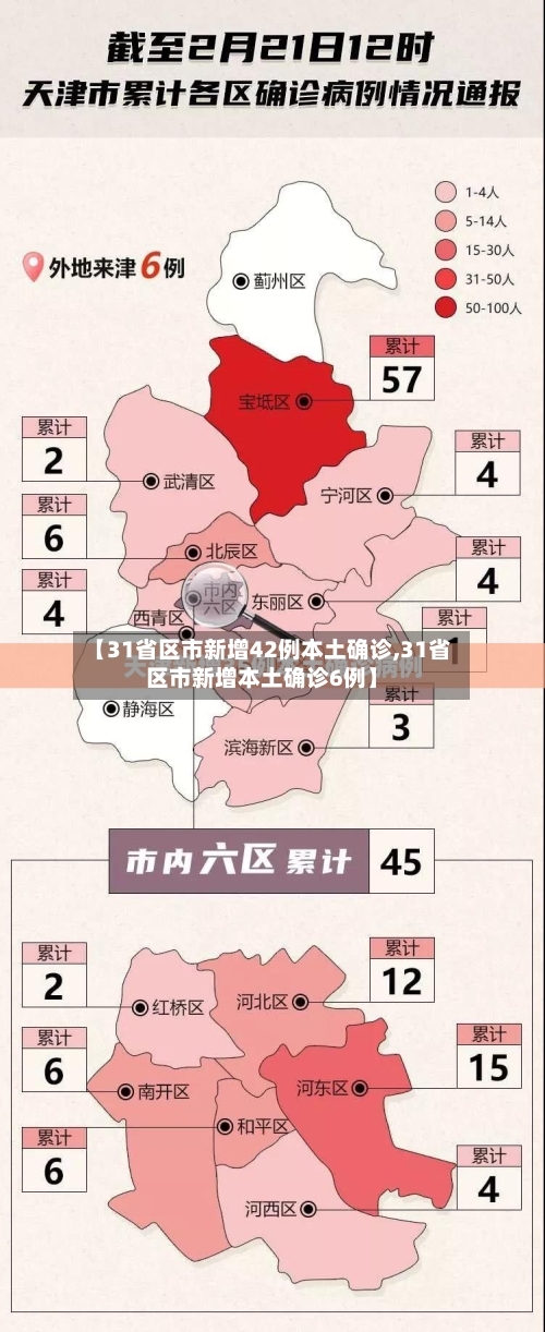 【31省区市新增42例本土确诊,31省区市新增本土确诊6例】