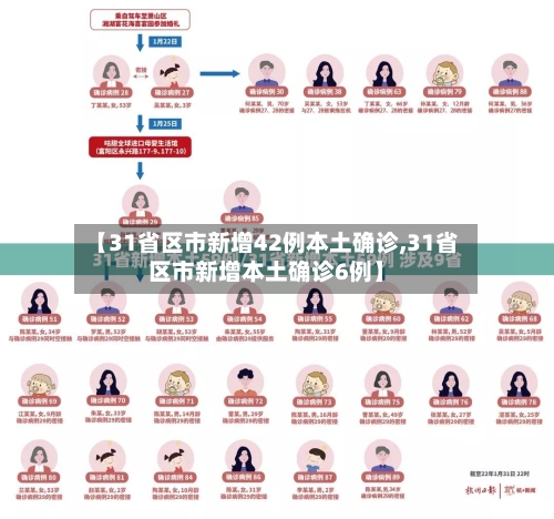 【31省区市新增42例本土确诊,31省区市新增本土确诊6例】-第2张图片