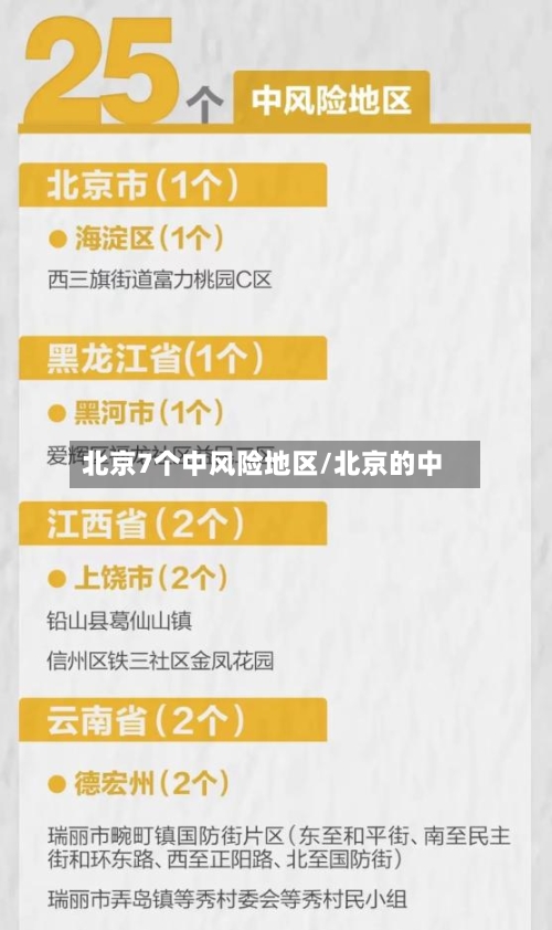 北京7个中风险地区/北京的中-第2张图片
