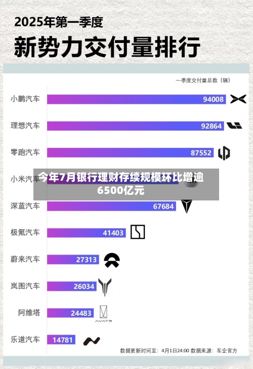 今年7月银行理财存续规模环比增逾6500亿元-第2张图片