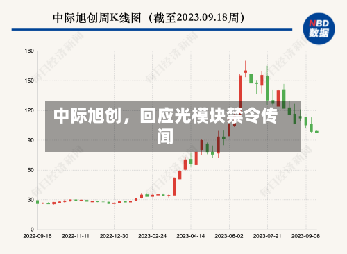 中际旭创，回应光模块禁令传闻-第3张图片