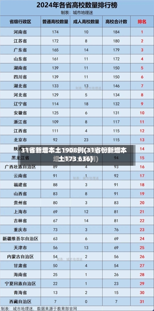 31省新增本土1908例(31省份新增本土173 636)-第2张图片