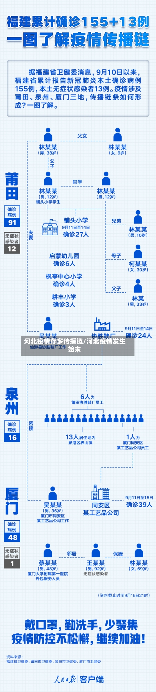 河北疫情存多传播链/河北疫情发生始末