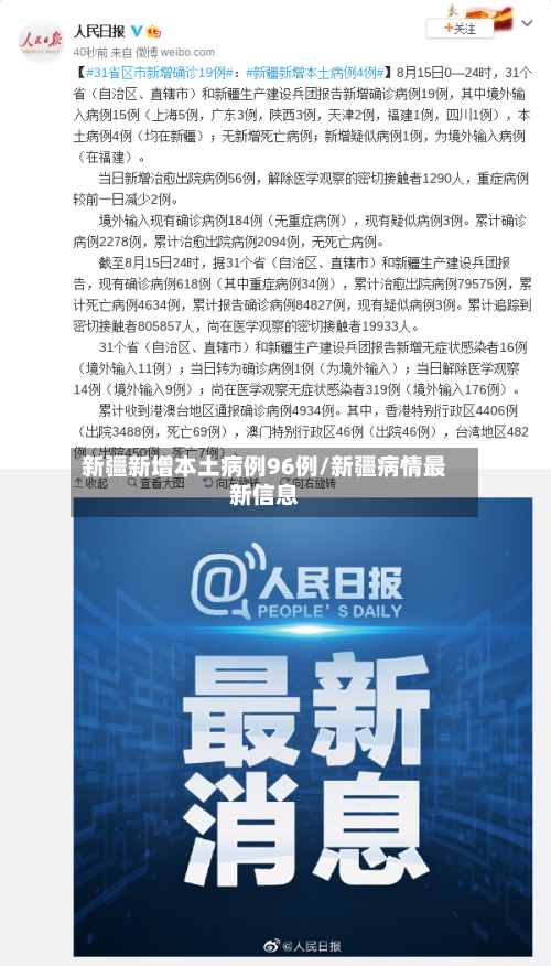 新疆新增本土病例96例/新疆病情最新信息