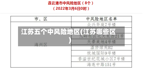 江苏五个中风险地区(江苏哪些区)-第2张图片